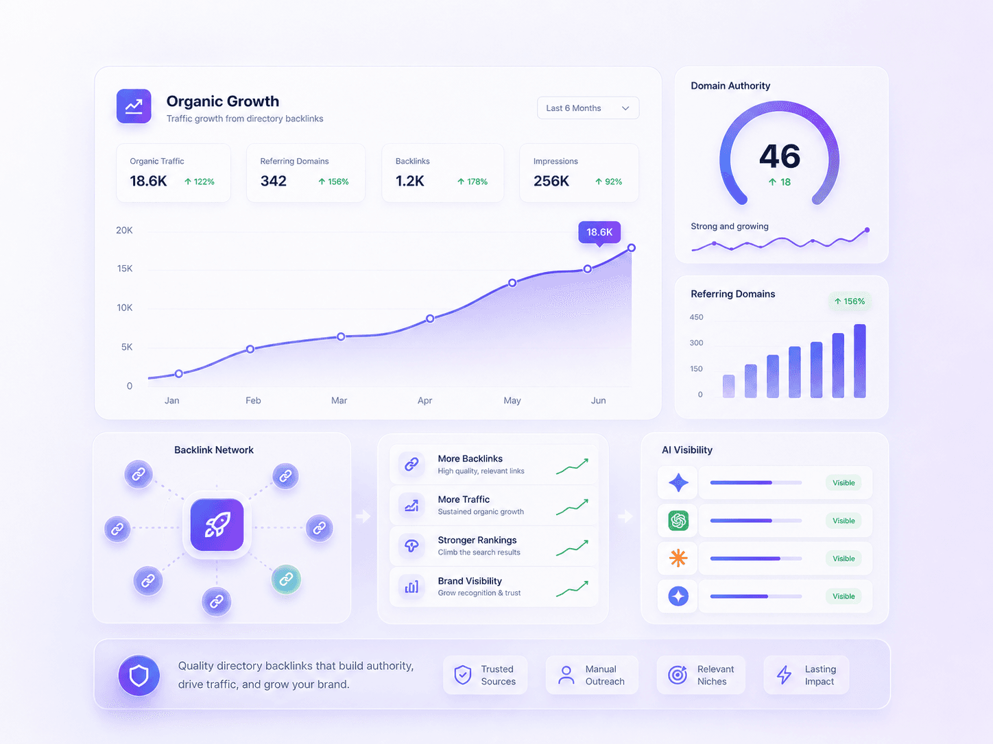 SEO growth and backlink analytics visual